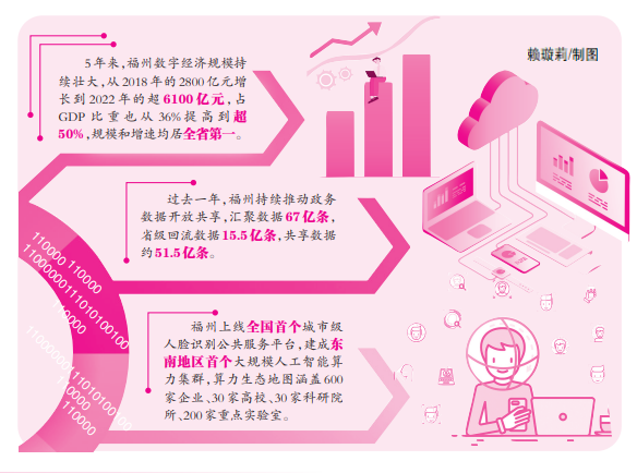 东风劲　“数”风流